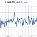 【 神奈川 】 ヨウ素131を高濃度で検出。／停電軒数：約【 100,100 】軒。　（中チャ）