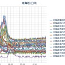 【泊原発 0.062 μ 】／【 札幌 0.046 ⇔ 0.037 μ 】【 ＋ ９ ℃！】／余震とは別のエコー。【 M ５．５ 以上 】予想。　（作業中５：５５！～）（また中チャｗ）