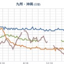 （！次震予告！）⇒【１０月１９日（金）の午前中も要注意！】／【 三重 ０．１０８ μ 】。　（夜間作業中）