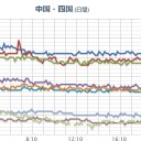 （！次震予告！）⇒【１０月１９日（金）の午前中も要注意！】／【 三重 ０．１０８ μ 】。　（夜間作業中）