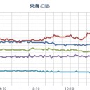 （！次震予告！）⇒【１０月１９日（金）の午前中も要注意！】／【 三重 ０．１０８ μ 】。　（夜間作業中）