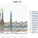 （札幌 ０．０ ３９ μ。 ＋１４℃）。　（ちょっと遅れたけど作業中…５：５５！～異様睡魔！未宇宙！）