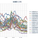 【 札幌 ０．０ ４９ μ 】（＋１５℃）。　（中otl ）