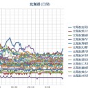 【 札幌 ０．０ ４９ ⇔ ０．０ ３７ μ 】（＋１４℃）。　（作業中５：５５！～中OTL）