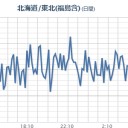 【青森県八戸市】上空。／【海岸線は線量】異常に高い。／水曜日頃まで関東は【フクシマの風下】状態。／【白血病が10倍】／命を失います!! 　（中OTL）