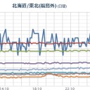 【青森県八戸市】上空。／【海岸線は線量】異常に高い。／水曜日頃まで関東は【フクシマの風下】状態。／【白血病が10倍】／命を失います!! 　（中OTL）