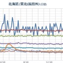 ６．　山族