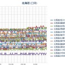 【 Ｍ ６．０ 】 KURIL ISLANDS ／【 札幌 ０．０ ５３ μ 】（＋ １０ ℃！）　…（ちょっと遅れましたが作業中！０６：０６～！　中OTL）