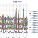 【 Ｍ ６．０ 】 KURIL ISLANDS ／【 札幌 ０．０ ５３ μ 】（＋ １０ ℃！）　…（ちょっと遅れましたが作業中！０６：０６～！　中OTL）