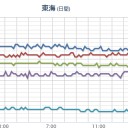 ７．天族