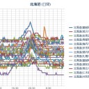 【苫東厚真火力 全面復旧】／「福島の汚染水　海洋放出は白紙が筋だ」北海道新聞、社説／【 札幌 ０．０ ４１ μ 】（＋１４℃）。　（作業中　５：５５！～異様睡魔！未ＯＴＬ）