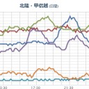 【 沖縄 北西沖 】（超連発）／「南海トラフ地震発生プレート超深度掘削」／地震発生の確率が高まりました。／【 福井 欠測 】。　（未ＯＴＬ）