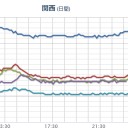バス運転手が運転中に発病、体調不良おこし、運行を中止した件数。４５１件。／「国がケチってきた所が一番の伸びしろ、成長分野」。　（未OTL）