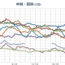 【 広島 ０．１０５ μ 】／静岡の浜岡の地震波形がおかしいなぁ。　（終）