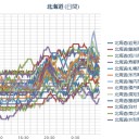 【★ ＫＵＲＩＬ（千島） Ｍ６．５　～揺れ過ぎ★】／【 稚内 ０．０ ５４ μ 】／【 札幌 ０．０ ４９ μ 】（＋１４℃）。　（作業中０６：０６★～本日終）
