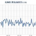 【 築地市場 】 営業してます！／【 石川 ０．１１１ μ 】／【 栃木 欠測アリ 】／【★ 関東・東海 次々停電 ★】／神奈川【 武蔵工大の原子炉 】放射能漏れ。　（終）