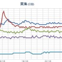 【 広島 ０．１０５ μ 】／【 鳥取 欠測 】／【 沖縄 北西沖 】（連発）継続中／【兵庫県のクマ射殺】反対署名、あと少しです。　（終）