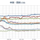 【 広島 ０．１０５ μ 】／【 鳥取 欠測 】／【 沖縄 北西沖 】（連発）継続中／【兵庫県のクマ射殺】反対署名、あと少しです。　（終）