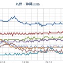 【 広島 ０．１０５ μ 】／【 鳥取 欠測 】／【 沖縄 北西沖 】（連発）継続中／【兵庫県のクマ射殺】反対署名、あと少しです。　（終）