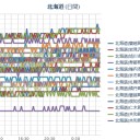 【 利尻 初冠雪 】／【 Ｍ ６ ．７ 】【 Ｍ ５．１ 】 ＫＵＲＩＬ／（ 札幌 ０．０３８ μ ）（＋ ９ ℃）。　（作業中５：５５！～終９：３３））