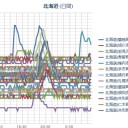 渡島地方「竜巻」／カムチャッカ半島で噴火頻発／【 泊原発 ０．０ ５１ μ 】／【 札幌 ０．０ ４２ μ 】（＋１１℃）。　（作業中５：５５！～中JUMP）
