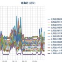 渡島地方「竜巻」／カムチャッカ半島で噴火頻発／【 泊原発 ０．０ ５１ μ 】／【 札幌 ０．０ ４２ μ 】（＋１１℃）。　（作業中５：５５！～中JUMP）
