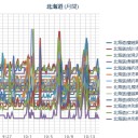 渡島地方「竜巻」／カムチャッカ半島で噴火頻発／【 泊原発 ０．０ ５１ μ 】／【 札幌 ０．０ ４２ μ 】（＋１１℃）。　（作業中５：５５！～中JUMP）