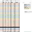 《罰する火/Punishing Fire》カナスレ調整日記
