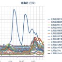【 北海道 白老 】（竜巻発生）。　（！仮！）⇒（承前）。　（中JUMP）