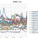 【 泊原発 ０．０ ５５ μ 】【 札幌 ０．０ ４０ μ 】（＋ ９ ℃）。　（作業中５：５５！～中JUMP）
