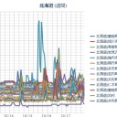 【 泊原発 ０．０ ５５ μ 】【 札幌 ０．０ ４０ μ 】（＋ ９ ℃）。　（作業中５：５５！～中JUMP）