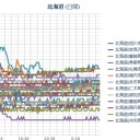 【★ 巨大 地震 に 注意！★】／★【 遠軽 】（ － １ ℃ ）★／【 札幌 ０．０ ４９ μ 】（！＋ ４ ℃！）。　（作業中５：５５！～１０：３３中ＯＴＬ）