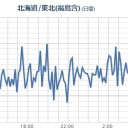【来月前半に関東直下型】…なんて言ったら嫌だよね!?／南青山に夢？この街に夢なんてあるわけｗ／モノクロームの除染袋…なんて美しい日本の風景だ。　（中ＯＴＬ）
