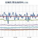 【来月前半に関東直下型】…なんて言ったら嫌だよね!?／南青山に夢？この街に夢なんてあるわけｗ／モノクロームの除染袋…なんて美しい日本の風景だ。　（中ＯＴＬ）
