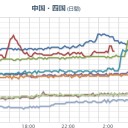 【 広島 ０．１０６ μ 】（断線欠測）／【 福岡 ０．１ μ 】（急上昇）／【 福井】（欠測）／【 石川 】（急上昇）／【 鳥取 】竜巻／【 島根 】（竜神大激怒）。　（中ＯＴＬ）