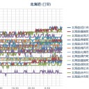 （ 札幌 ０．０ ３９ μ ）（＋ ６ ℃）。　（作業中５：５５！～）（中OTL）