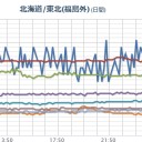 【 富山 ０．１０３ μ 】／関東（千葉方面）は【福島原発の風下】、これからの風は内陸側に吹く予報です。　（中OTL）