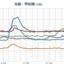 【 富山 ０．１０３ μ 】／関東（千葉方面）は【福島原発の風下】、これからの風は内陸側に吹く予報です。　（中OTL）