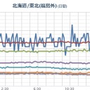 （　愚痴　）