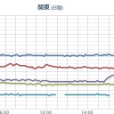【 静岡 】！大ウソつき！／「好きでもないことをやり続けていると段々腐ってきます。自分の人生の主人公は自分自身なんです。」（2015年12月9日）