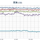 【 静岡 】！大ウソつき！／「好きでもないことをやり続けていると段々腐ってきます。自分の人生の主人公は自分自身なんです。」（2015年12月9日）