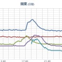 【 東京 】（欠測）／空気中【電気伝導率】／福島事故後、東京で線路の架線が切れたりスパークしたりした説明がつく。　（作業中６：５５～中OTL）