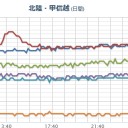 【 ハマオカ 原発 】（異常アリ？）。／22日（月曜日）は、西日本全域が【福島原発の風下】です。　（中OTL）