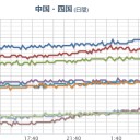 【 ハマオカ 原発 】（異常アリ？）。／22日（月曜日）は、西日本全域が【福島原発の風下】です。　（中OTL）