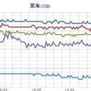 【続・静岡県のウソ表示】／【 Ｋ Ｙ 】＋【Ｂ】…車のオイルダンパー作ってるだろ、【カヤバ】。／原発の免震重要棟ダンパーがメディアから消えた。／悪い知らせじゃなきゃいいけど(ToT)。　（中OTL）