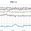 【続・静岡県のウソ表示】／【 Ｋ Ｙ 】＋【Ｂ】…車のオイルダンパー作ってるだろ、【カヤバ】。／原発の免震重要棟ダンパーがメディアから消えた。／悪い知らせじゃなきゃいいけど(ToT)。　（中OTL）