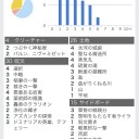 36匹目 コントロール日記②