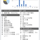 36匹目 コントロール日記②