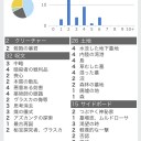 36匹目 コントロール日記②