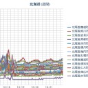 【 札幌 白石 ０．０ ４０ μ 】（＋ ８ ℃）。　（作業中５：５５！～中OTL）